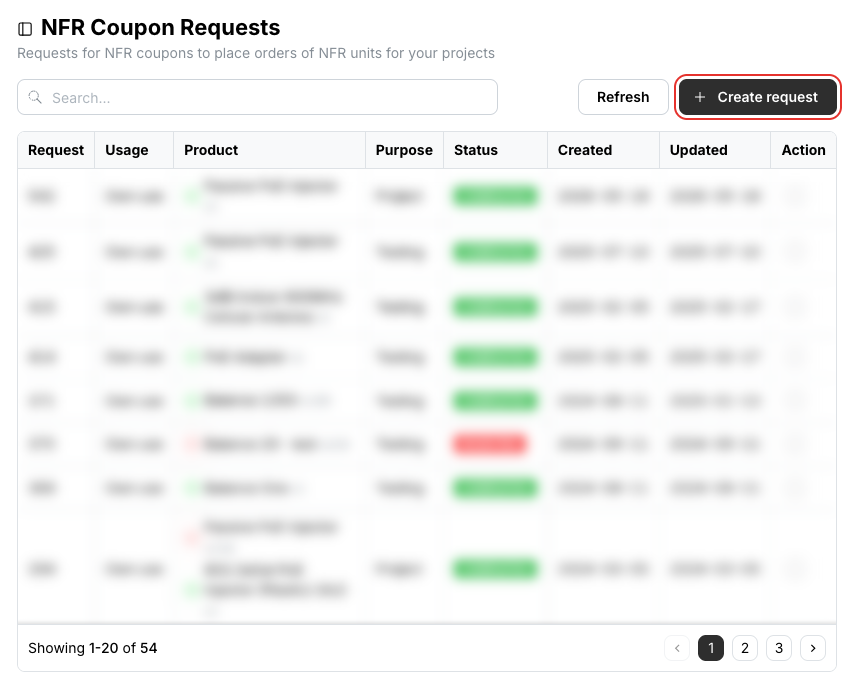 NFR Coupon Requests